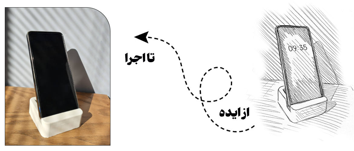 از ایده تا اجرا